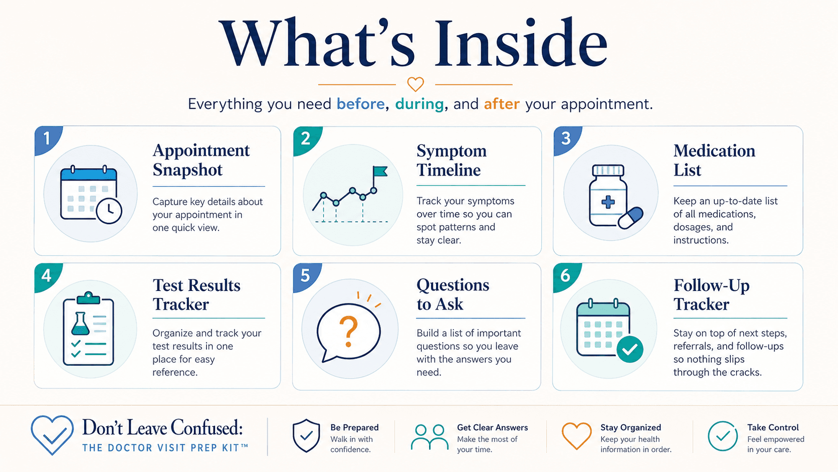 What's inside the Doctor Visit Prep Kit